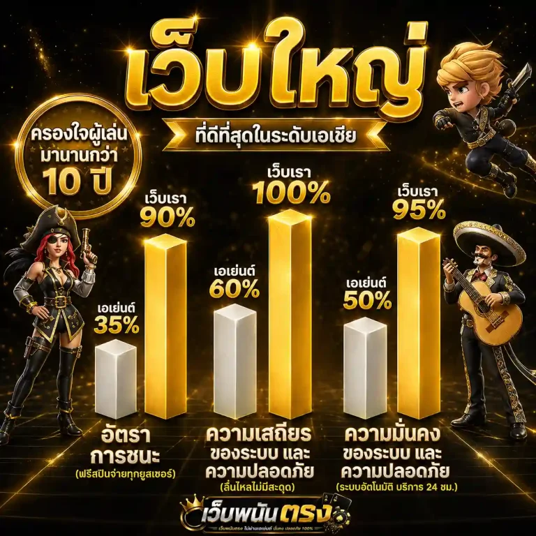 เว็บพนันออนไลน์ที่ดีที่สุด